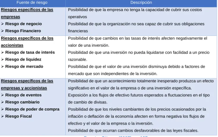 Tabla 1- Tipos de riesgo 