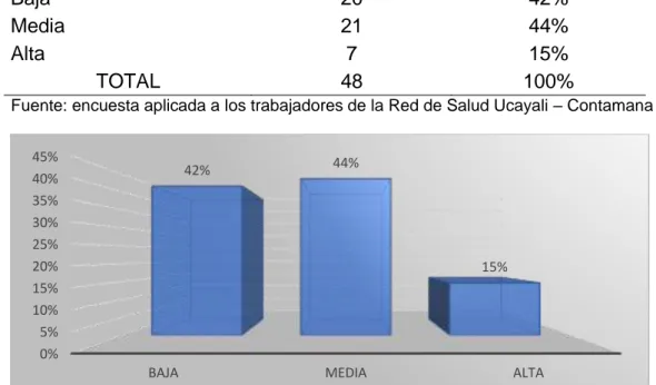 Tabla   7 . Satisfacción del usuario interno 