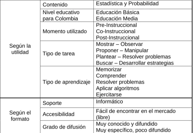 Tabla 1. Clasificación de los recursos que son objeto de estudio . 