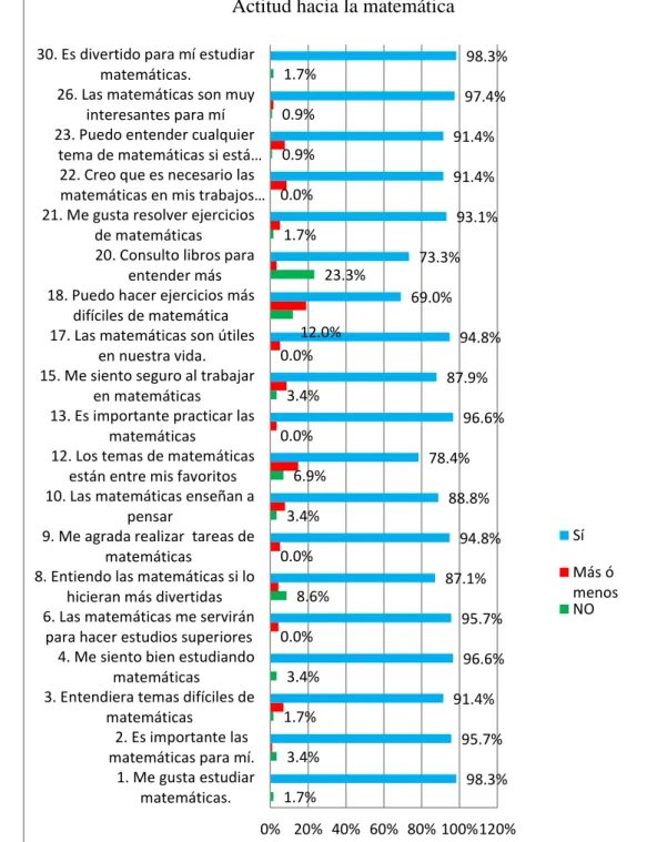 Gráfico 1:  