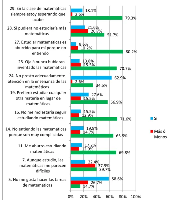 Gráfico 2:  