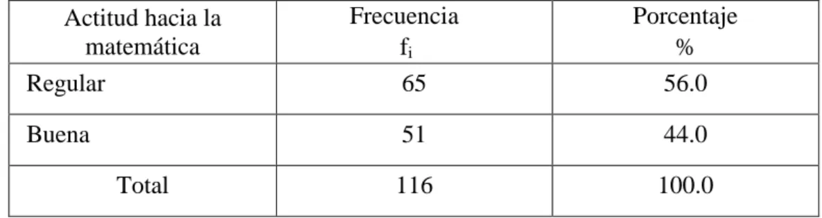 Gráfico 3:  