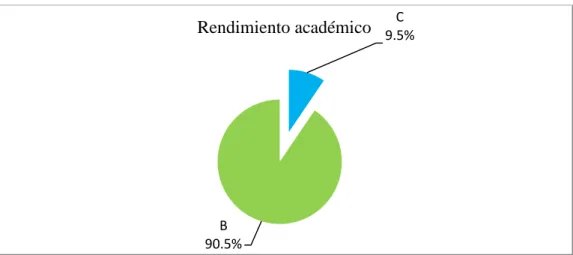 Gráfico 4: 