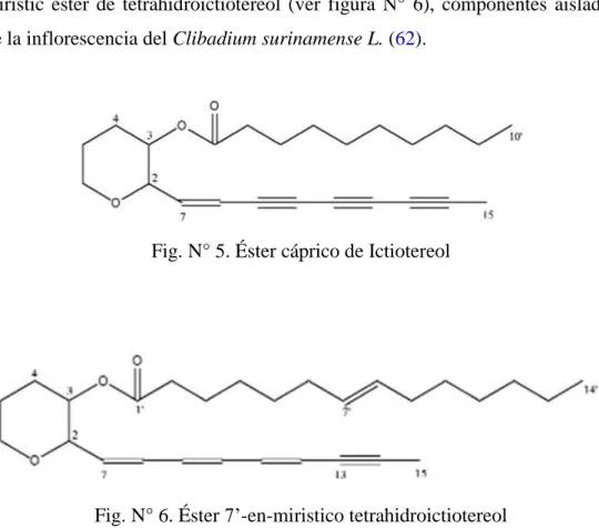 Fig. N° 5. Éster cáprico de Ictiotereol 