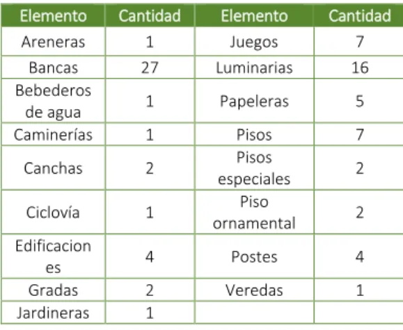 Figura  2: Visor de la nube de puntos del parque de La  Madre (https://goo.gl/OFeXyb) 