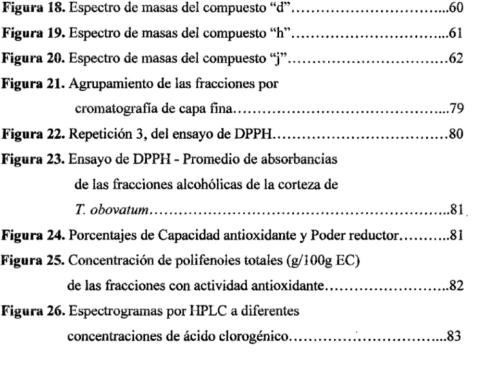 Figura 18. Espectro de masas del compuesto &#34;d&#34; ................................