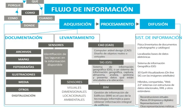 Gráfico 7:  etapas de trabajo