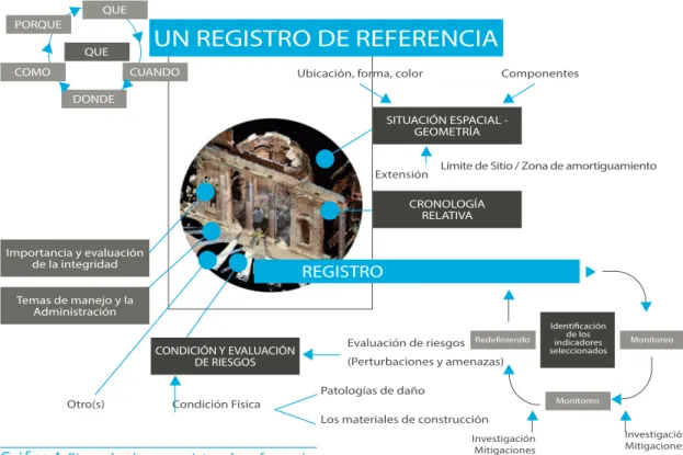 Gráfico 4:  Ejemplo de un registro de referencia.