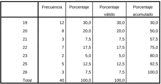 Gráfico N° 02. Realiza usted algún ejercicio regularmente 