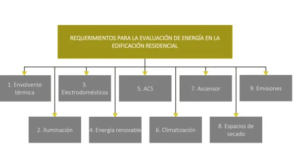 Tabla 6. Propuesta de requerimientos que deben considerarse en la evaluación del desempeño térmico de una  edificación residencial