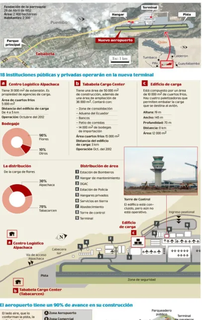 Figura 5: Infografía NAIQ.  21 