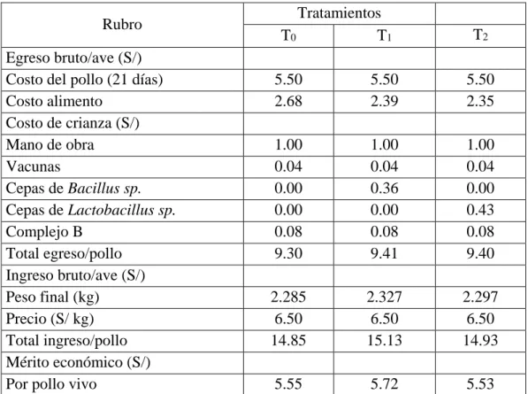 Tabla 8. Análisis del mérito económico (*) 