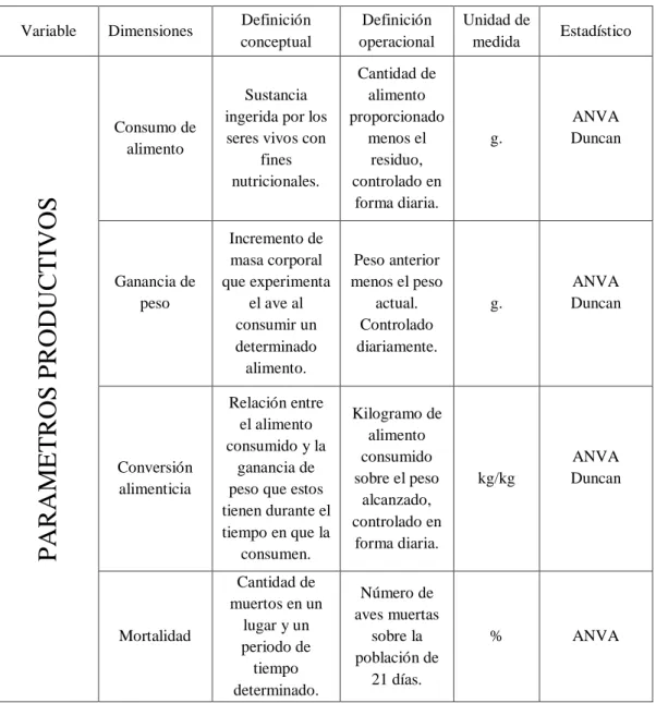 Cuadro 2. Variable Dependiente. 