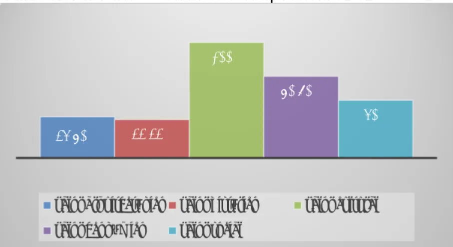 Gráfico No. 5. Valores con menor adaptación. 01-02-047-002-000