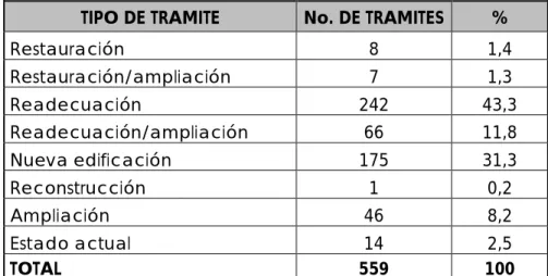Gráfico No. 1. Aprobación de planos 2015-2019 
