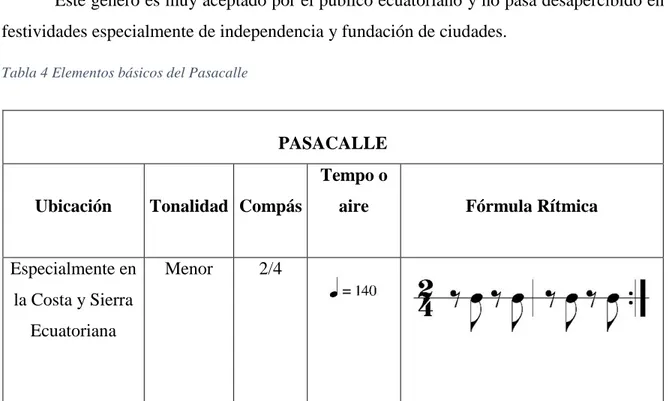 Tabla 4 Elementos básicos del Pasacalle 