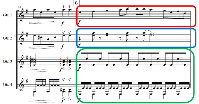Ilustración 38 – “Inicio de la sección B”. Autor: David Ochoa. Obtenida de: Compás 27, partitura del arreglo