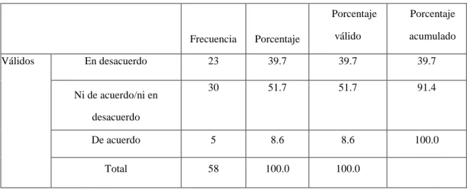 Cuadro N° 09  Usted recibió capacitación adecuada para seguir eficientemente un proceso en el  NCPP 