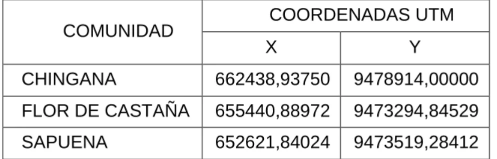 Cuadro 2. Coordenadas geográficas de las comunidades. 