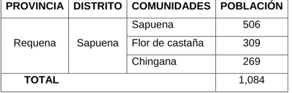 Cuadro 3. Número de población. 