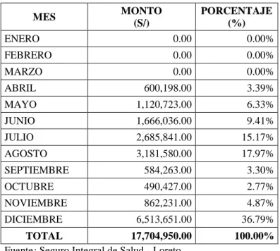 Gráfico N° 05