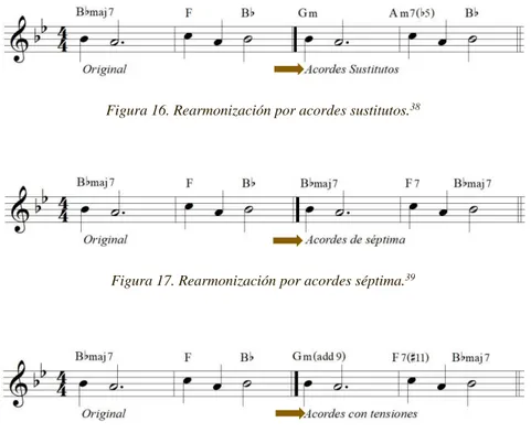 Figura 16. Rearmonización por acordes sustitutos. 38