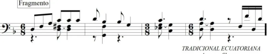 Figura 31. Chord melody aplicado a un fragmento de la melodía tradicional &#34;Apamuy shungo&#34;,  popularizada por Gerardo Guevara (parte del arreglo elaborado para este trabajo).