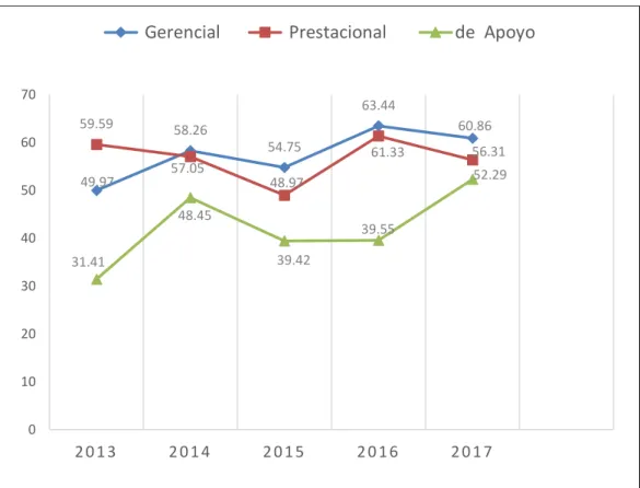 GRÁFICO N° 06 