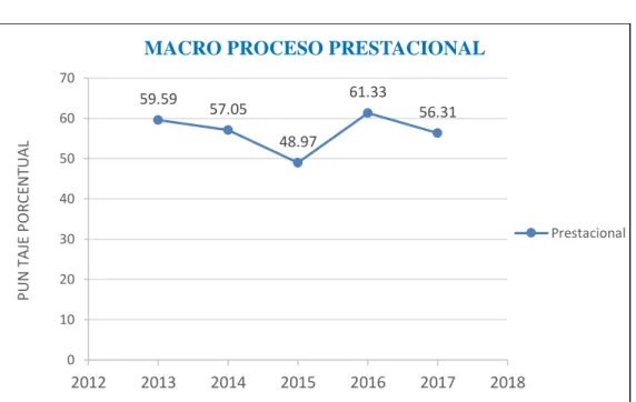 GRÁFICO N° 08 