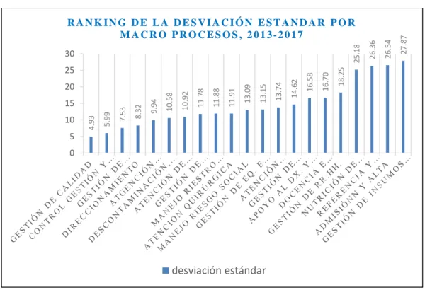 GRÁFICO N° 10 