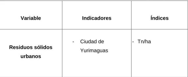 Cuadro 1. Variables, indicadores e índices. 