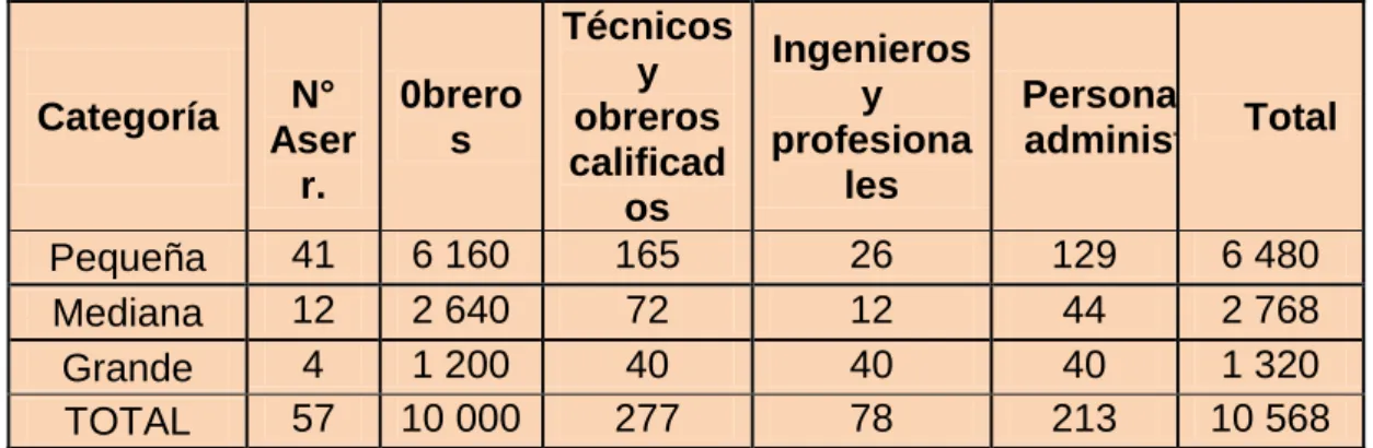 Cuadro 9. Cuadro de personal que labora en plantas de transformación. 