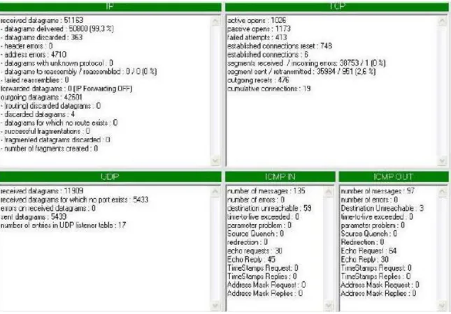 Fig. 6 Estadísticas mostradas por el Software. 