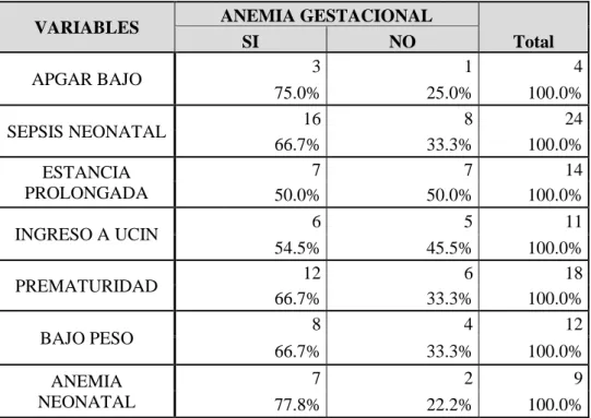 Tabla 01: Resumen descriptivo de las variables estudiadas en madres atendidas en el  Hospital Iquitos, año 2018