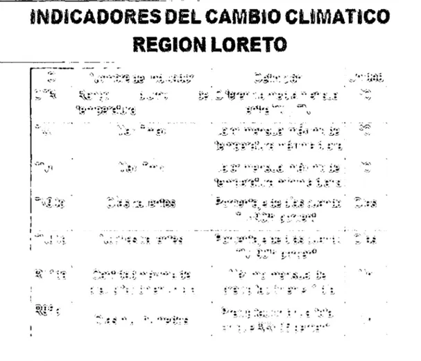 Figura 12:  Indicadores de cambio climático en la Región Loreto, según  SENAMHI 