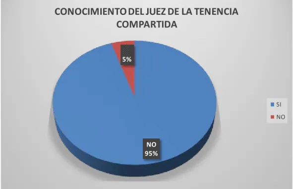 GRÁFICO N°01 