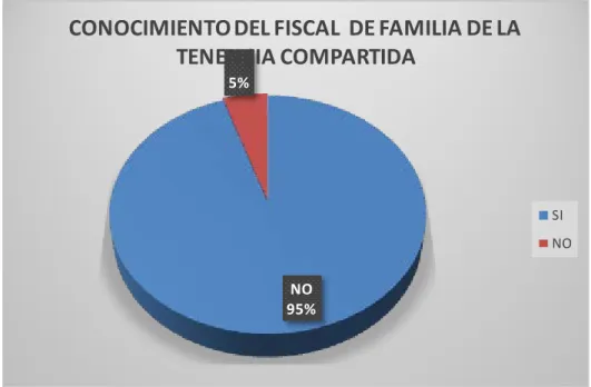 GRÁFICO N°04 