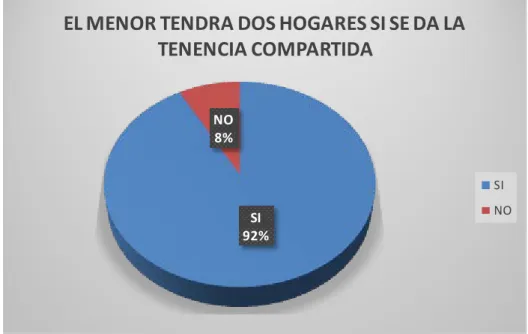 GRÁFICO N°05 