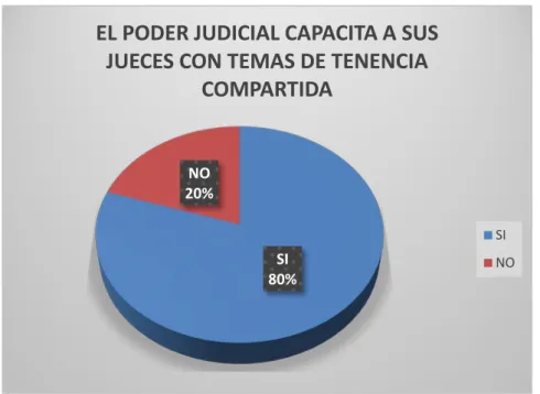 GRÁFICO N°07 