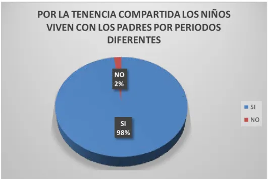 GRÁFICO N°08 