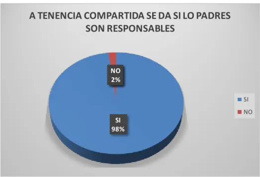 GRÁFICO N°09 