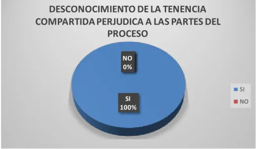 GRÁFICO N°10 