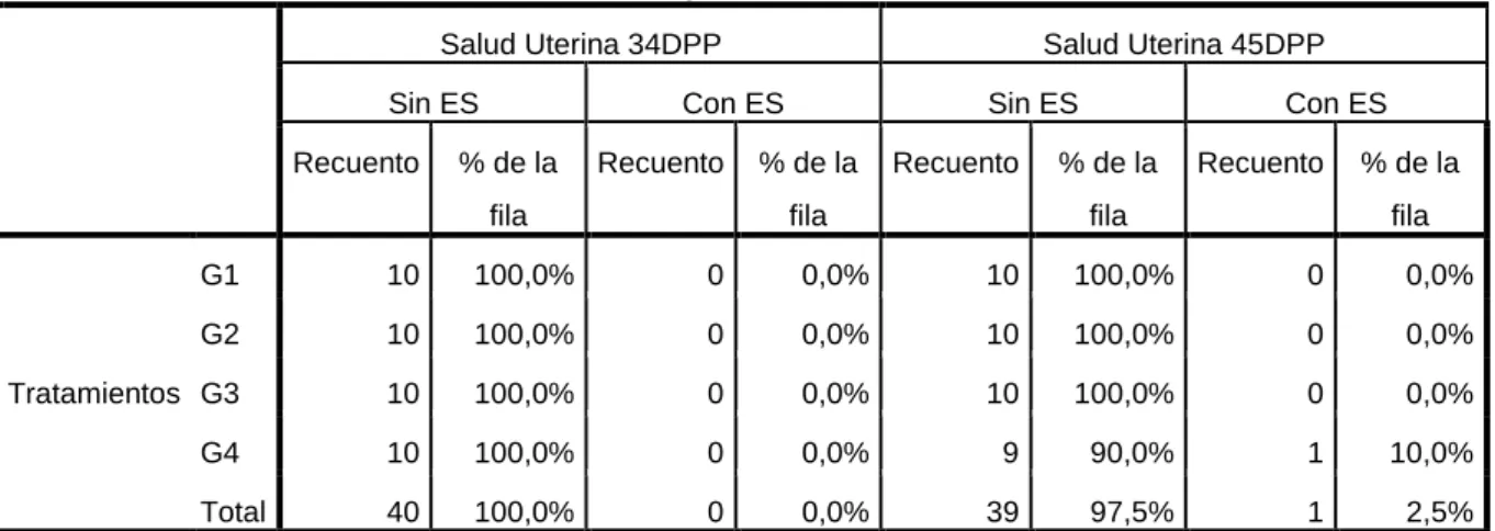 Tabla personalizada 