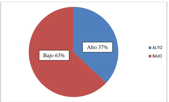 GRÁFICO N° 3 