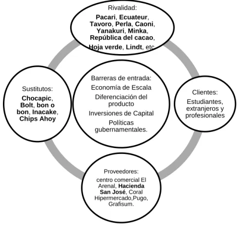 Gráfico 2 