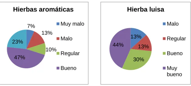 Gráfico 8 