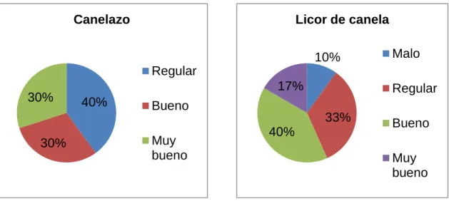 Gráfico 16 