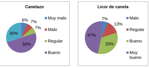 Gráfico 18 