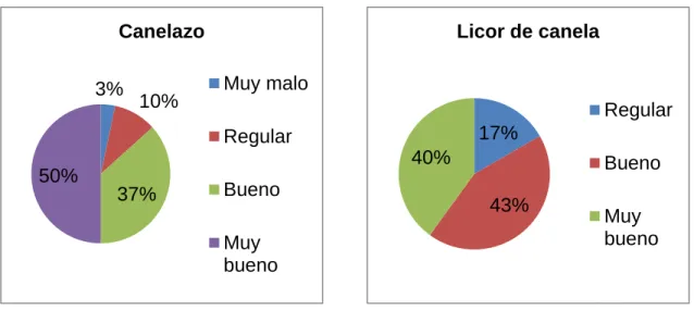 Gráfico 20 