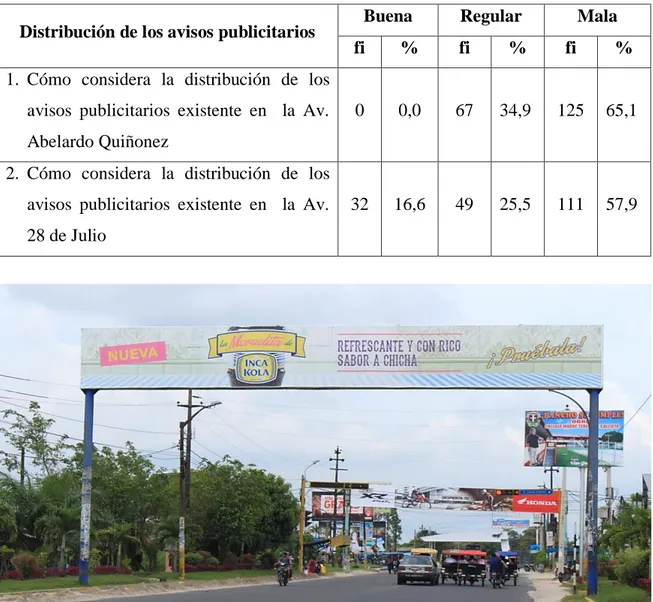 Tabla 4. Percepción de los avisos publicitarios como agentes de contaminación visual en  la ciudad de Iquitos, según la distribución 